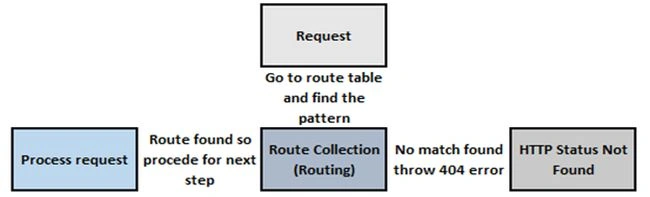 ROUTE COLLECTION