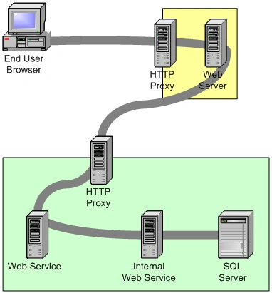 XMLWS-in-vb.net.gif