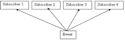 event-subscriber-in-windows8.gif