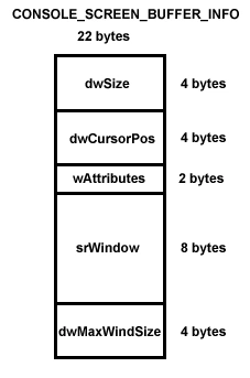 console_screen_buffer_info-in-memory.gif