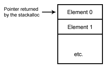 stack-based-array.gif