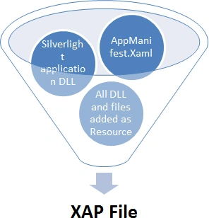 Silverlight12.gif