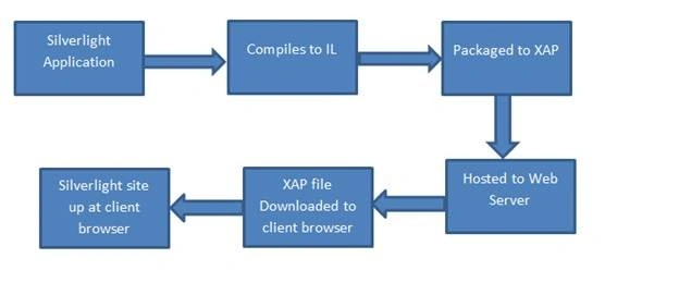Silverlight13.jpg