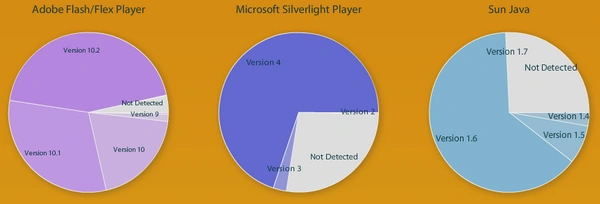 Silverlight3.png