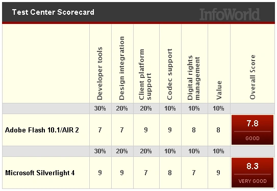 Silverlight6.png