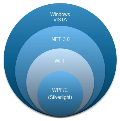 Silverlight7.png