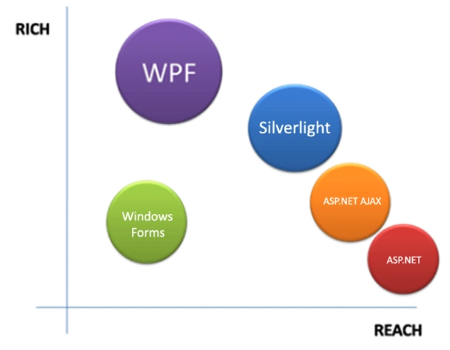 Silverlight8.png