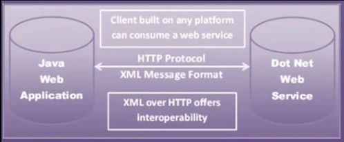 WCF
