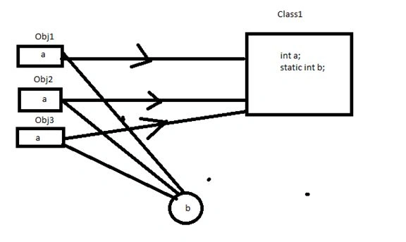 instances