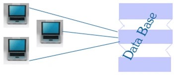 Direct communication