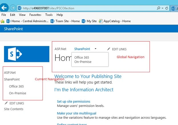 Microsoft-as-Navigational-nodes.jpg