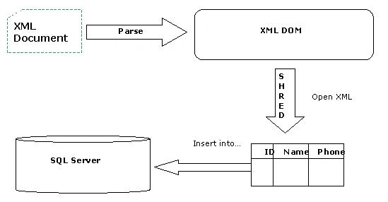 BulkDataTransactionsUsingOpenXML.jpg