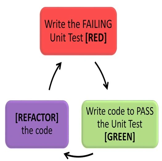 TDD approach