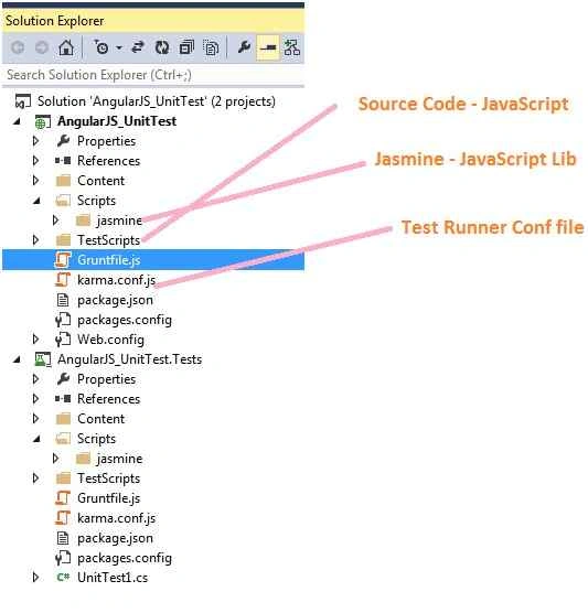 Source code