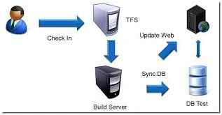 Database Project