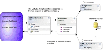 Provider1.gif