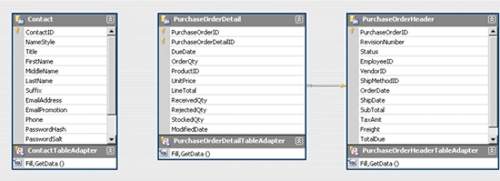 DatabindingFigure1.gif