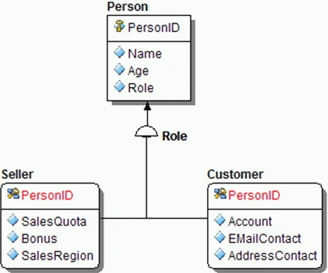 DatabindingFigure6.gif