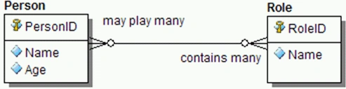 DatabindingFigure8.gif