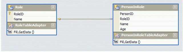 DatabindingFigure9.gif
