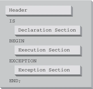 sql1.gif