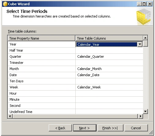 Timeperiods