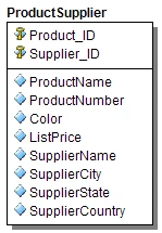 Product Supplier