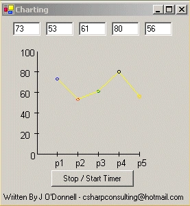 Charting-In-GTI-Vb.Net.gif