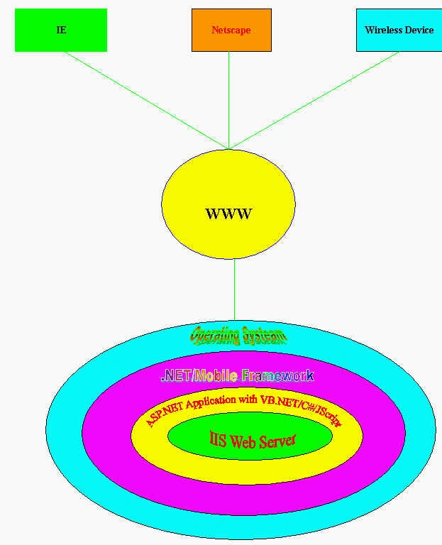 BuildingWAPSiteImg1.jpg