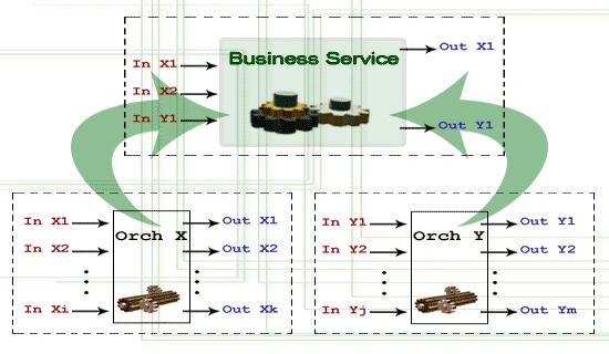 BusinessService.gif