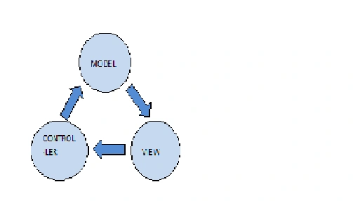 MVC.png