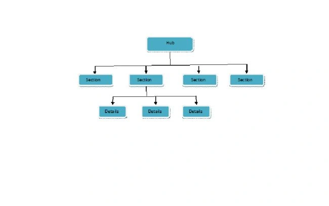 hierarchy.jpg