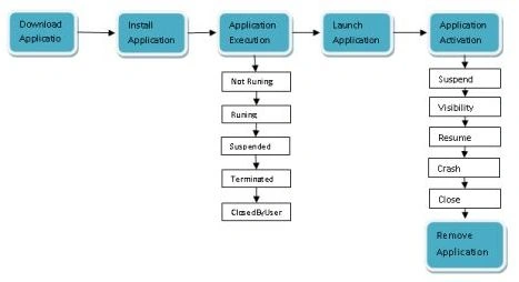 lifecycle.jpg