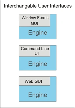 UISeparation1.gif