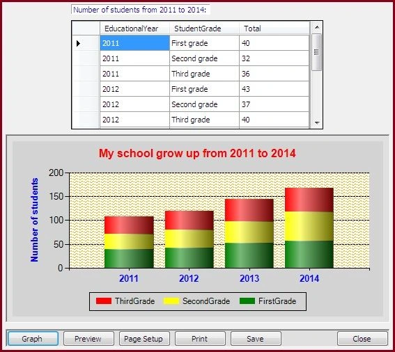 chart
