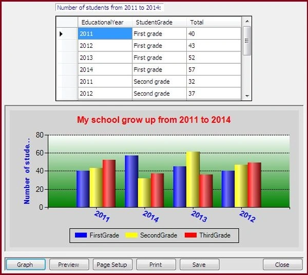chart