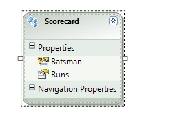 silverlight Data Model