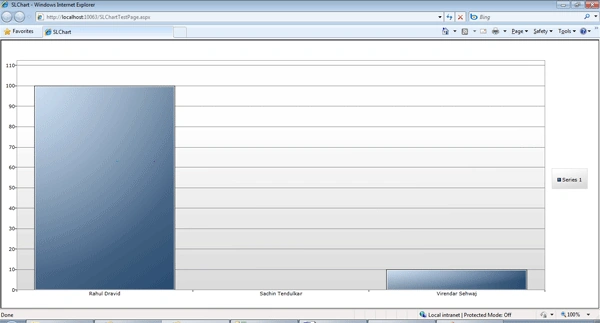 silverlight chart control