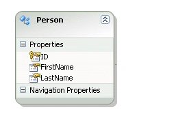 DataModel  in silverlight
