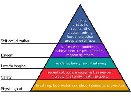 Moslows-Pyramid.jpg