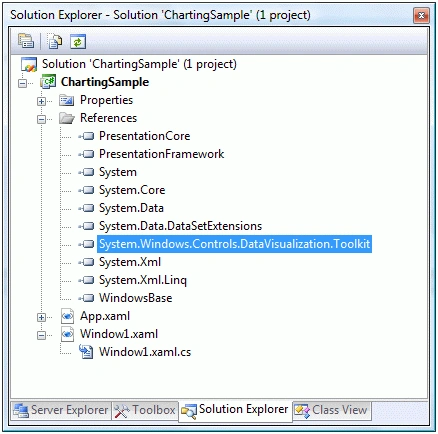 System.Windows.Controls.DataVisualization