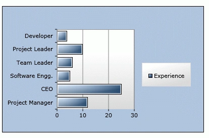 Bar Chart in WPF