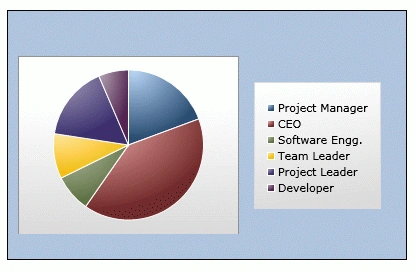 Pie Chart in WPF