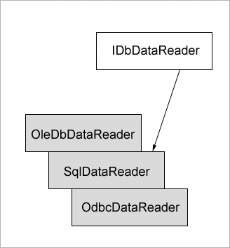 IdbDataReader