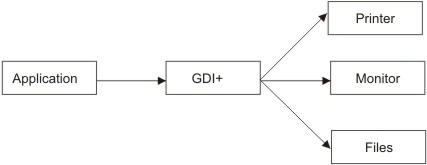 Figure1.1 The role of GDI+.jpg