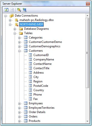 ListBox In WPF