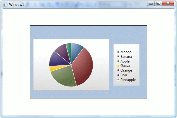 Generating Chart from a Collection