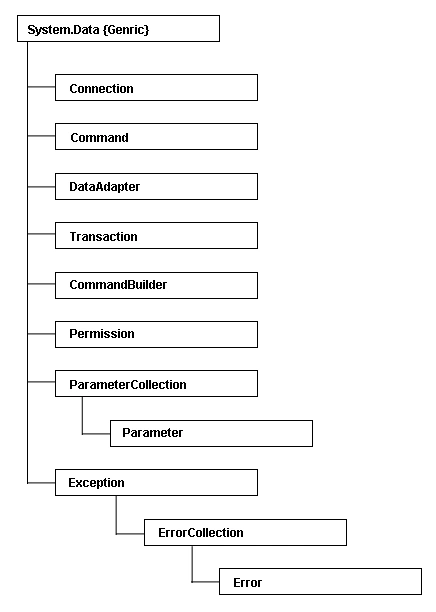 genericDataProvider.gif
