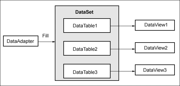 datasetDataDapterDataView.gif