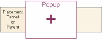 XAML Popup in WPF